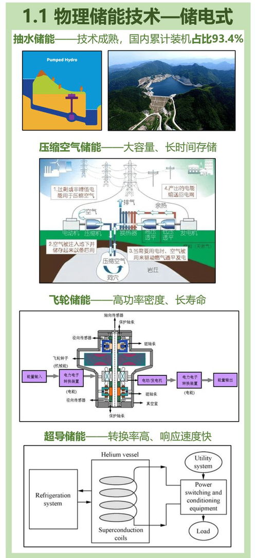 面向可再生能源的储能与资源再生利用技术 现状、挑战与展望