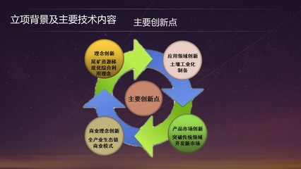 2020山东省循环经济年度十大成果介绍 尾矿梯度资源综合利用及土壤修复产业生态模式应用示范 资源再生利用技术研发